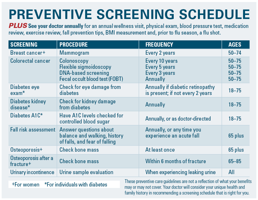 Preventive Screening Schedule