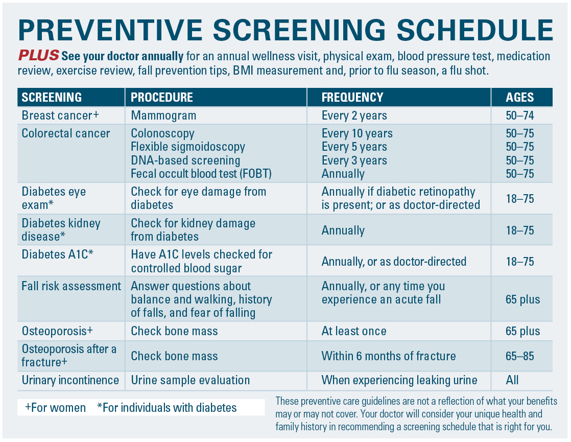 Preventive Screening Schedule