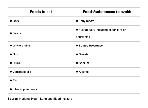 Foods to eat table.